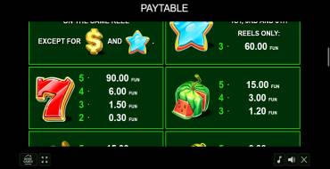 100 Bulky Fruits: Payout table