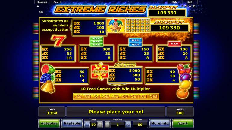 Extreme Riches