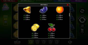 40 Burning Hot Clover Chance: Payout table 2