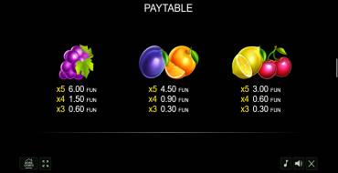 40 Diamond Plus: Payout table