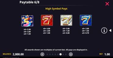 5 Star Knockout: Paytable