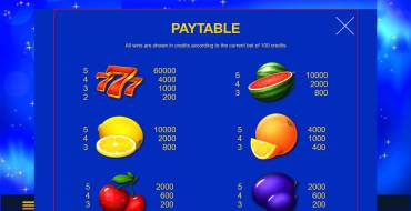 5 Wild Wild Peppers: Payout table