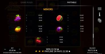 64 Gold Coins Hold and Win: Payout table