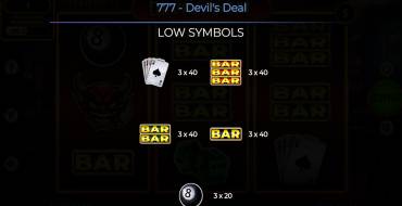 777 – Devil’s Deal: Payout table