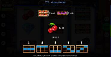 777 – Vegas Voyage: Payout table 2