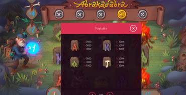 Abrakadabra: Payout table