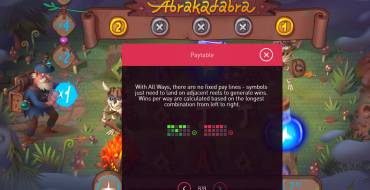 Abrakadabra: Payout table