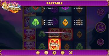 Alice in Adventureland: Paytable