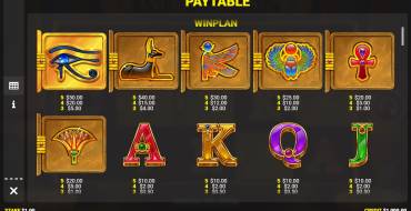 Anubis Rising: Payout table