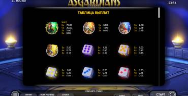 Asgardians Dice: Paytable