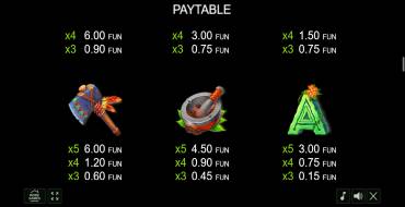 Aztec Forest: Payout table