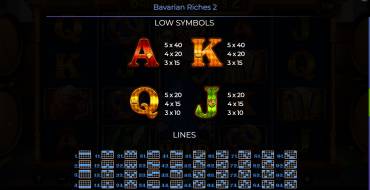 Bavarian Riches 2: Payout table 2