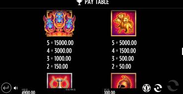 Beat the Beast Cerberus’ Inferno: Paytable