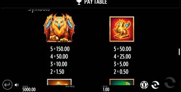 Beat The Beast: Griffin's Gold: Paytable