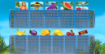 Beauty Fruity: Payout table