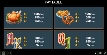 Bier O`Meter: Payout table