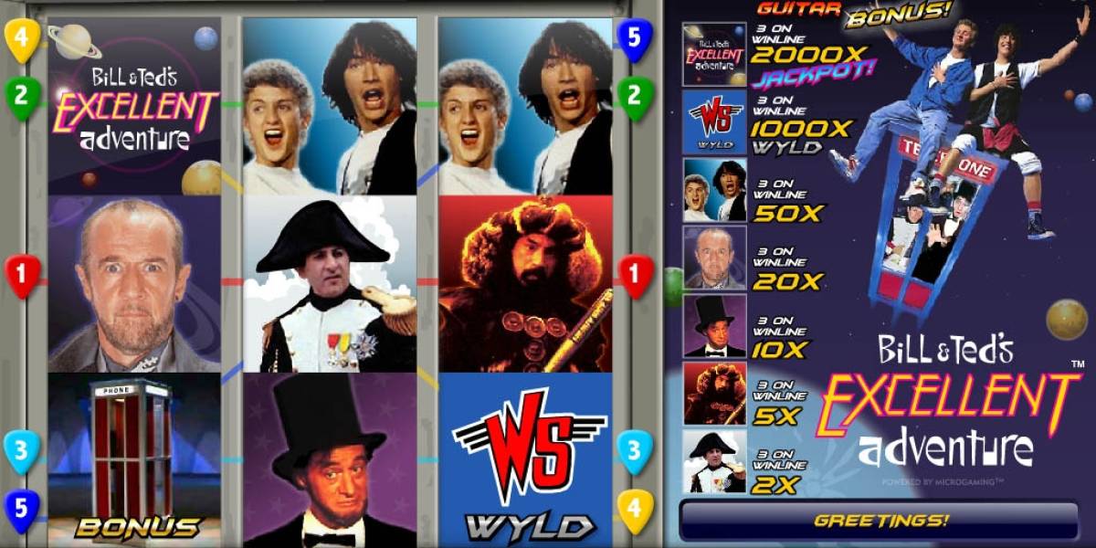 Bill & Ted’s Excellent Adventure slot