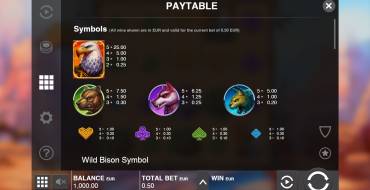 Bison Battle: Paytable