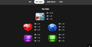 Black Ice: Payout table