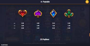 Blazin Rails: Payout table 2