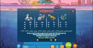 Boat Bonanza Colossal Catch: Payout table