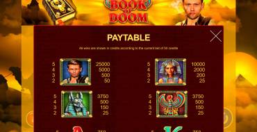 Book of Doom: Payout table