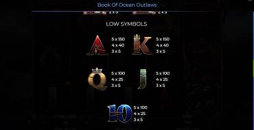 Book of Ocean Outlaws: Payout table 2