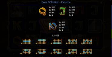 Book Of Rebirth – Extreme: Payout table 2