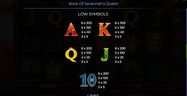 Book Of Savannah’s Queen: Payout table 2