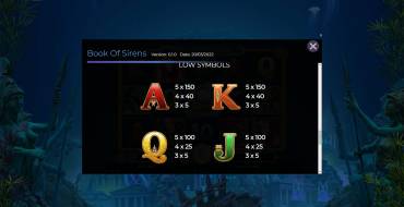 Book Of Sirens: Paytable