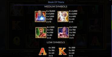 Book Of Titans: Payout table