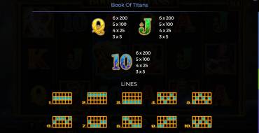 Book Of Titans: Payout table 2