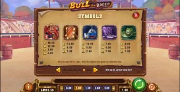 Bull in a Rodeo: Payout table