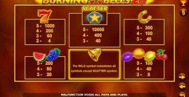 Burning Bells 20: Paytable