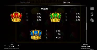 Burning Classics Royal Edition: Payout table