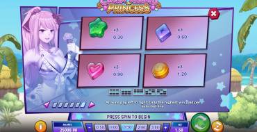 Candy Island Princess: Paytable