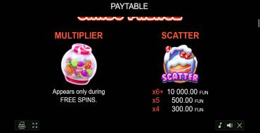 Candy Palace — Christmas Edition: Payout table