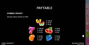 Candy Paradise: Payout table