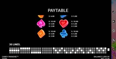 Candy Paradise: Payout table