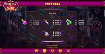 Caravan of Riches: Paytable