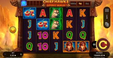 Chief Hawk's Spirit Walk: Slot machine