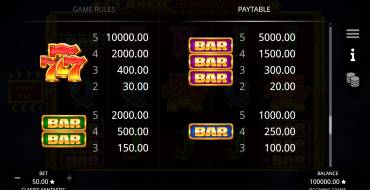 Classic Fantastic: Payout table