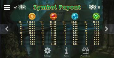 Coba: Paytable