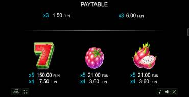 Cocktail Rush: Payout table