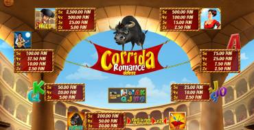 Corrida Romance Deluxe: Payout table