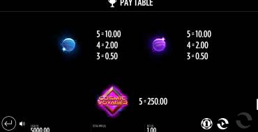 Cosmic Voyager: Paytable