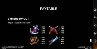 Dark Waters Power Combo: Payout table