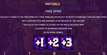 Day of the Dinero: Free spins and/or respins