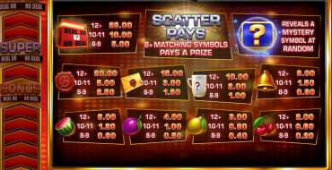 Deal or No Deal: Banker's Bonanza: Payout table