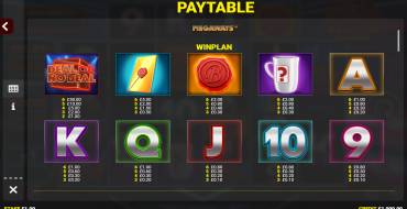 Deal or no Deal: The Big Hit Megaways — Jackpot King: Payout table